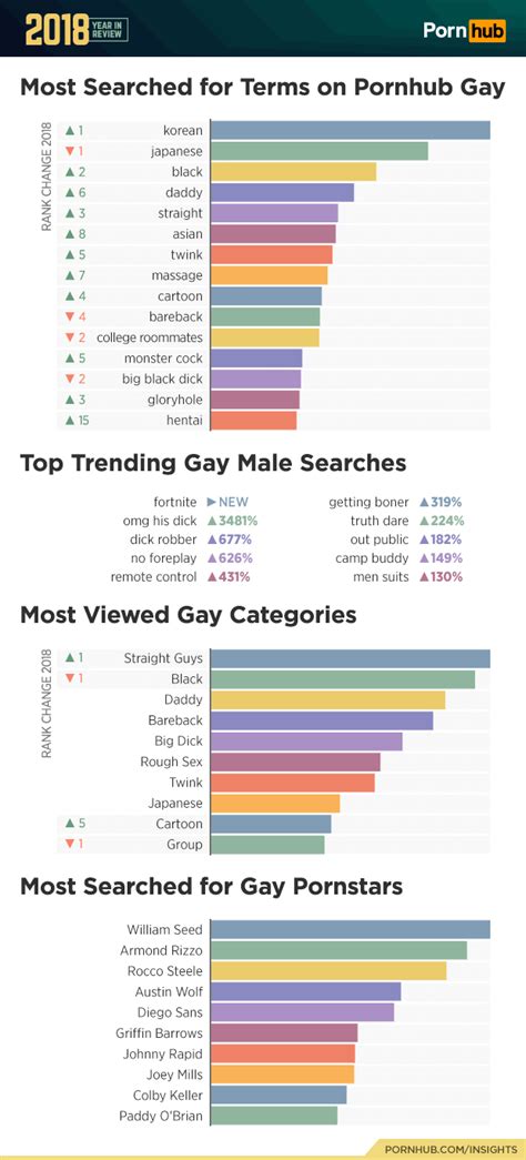 red tube gay|Categories .